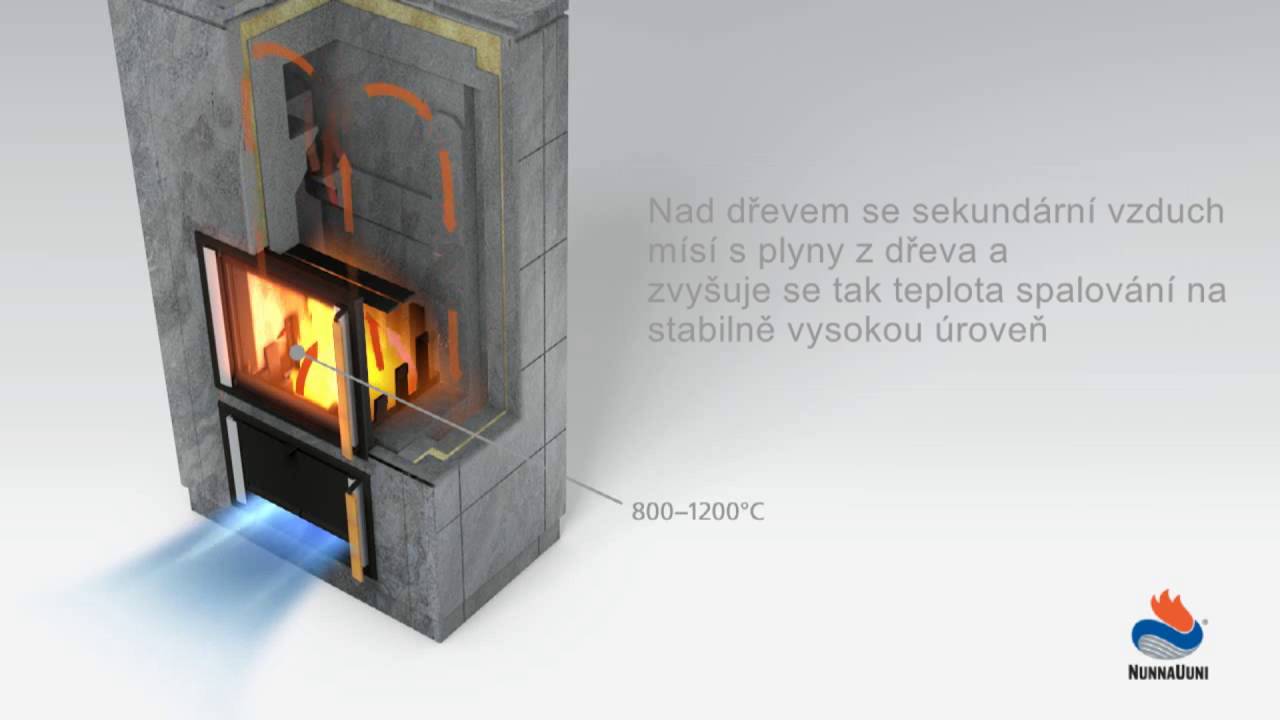 NunnaUuni technologie spalovani