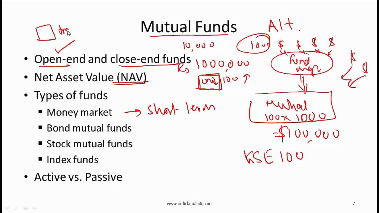 CFA Level I Portfolio Management An Overview Video Lecture by Mr. Arif Irfanullah Part 2