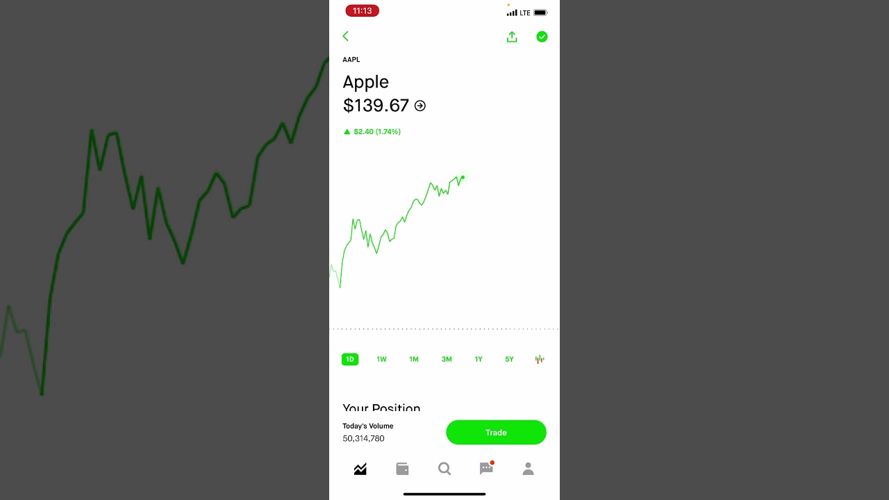 Breakout Strategy: Apple - Patreon.com/butimnotatrader