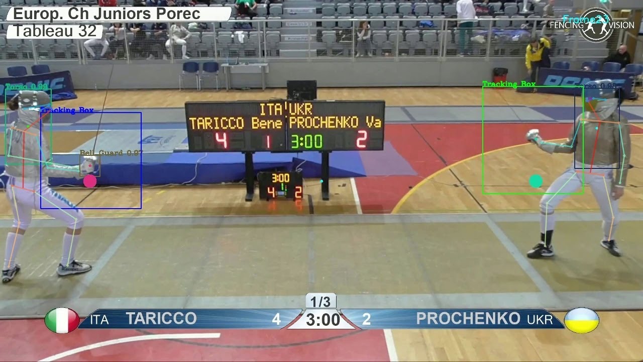 Clip Analysis Europ Ch Juniors Porec 2020 Taricco 4 and Prochenko 2