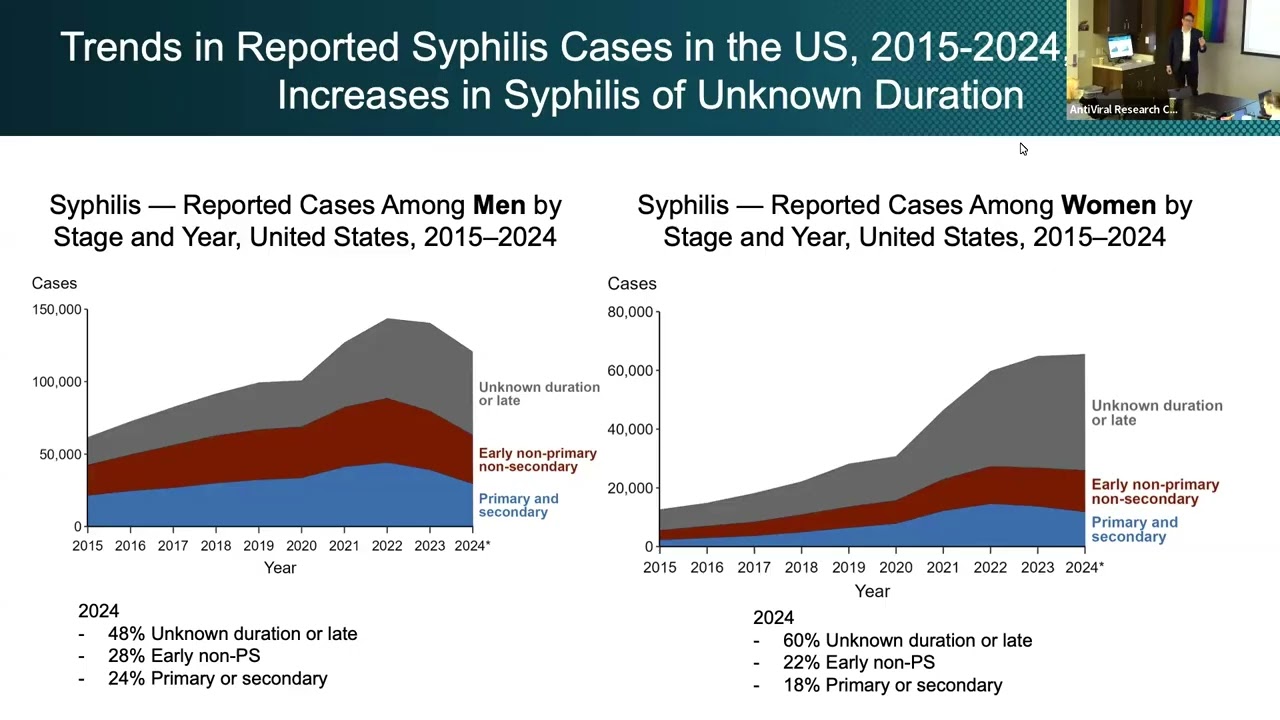 Setting Public Health HIV/STI Priorities in a Period of New Opportunities and Uncertain Funding