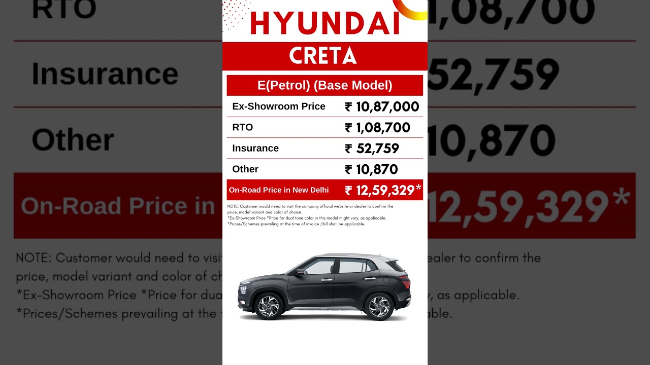 Check the CRETA E Petrol Base Model on road price CRETA 2023 | Hyundai Creta Price | CarLenaHai