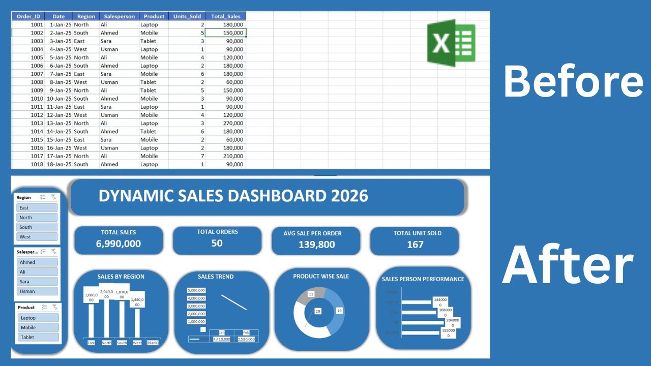 How to Make a Sales Dashboard in Excel (2026) | Step-by-Step Guide with KPIs & Charts