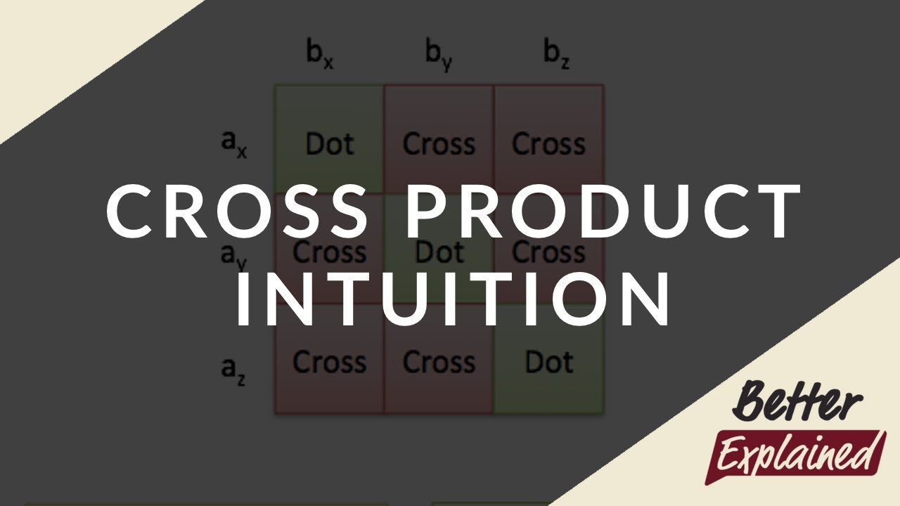 Cross Product Intuition | BetterExplained