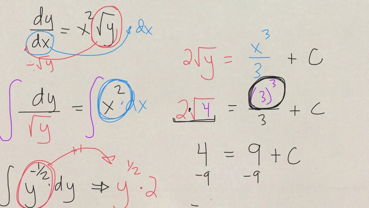 Basic Differential Equations