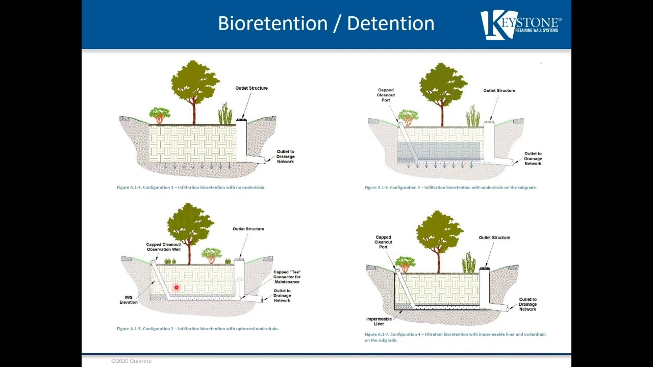 Low Impact Development with Segmental Retaining Walls