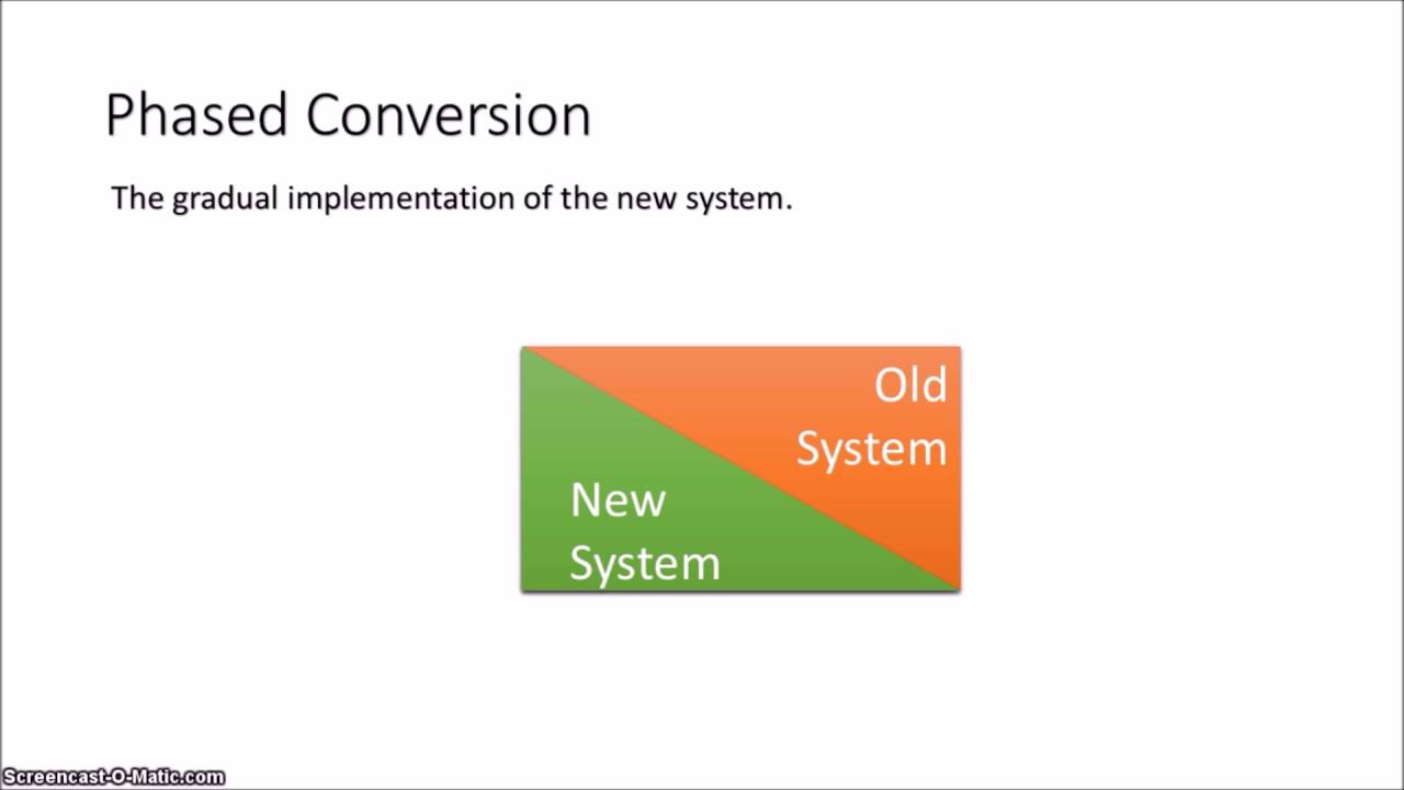 Project Management: Implementation Methods