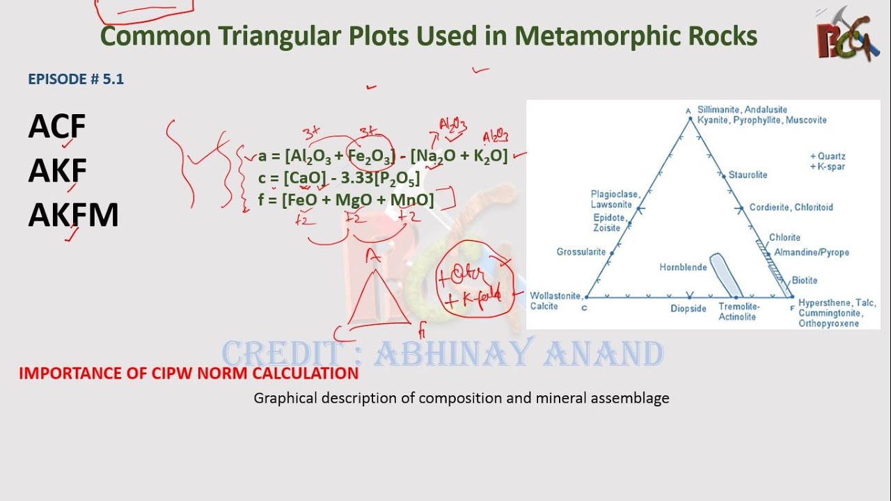 #ACF # ACF DIAGRAME/PLOT IN METAMORPHIC PETROLOGY# @basic_concepts_of_geology_AA