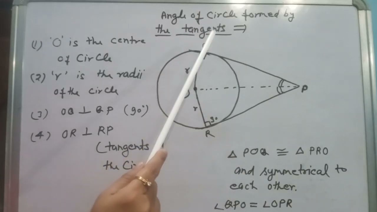 Tangents of the circle