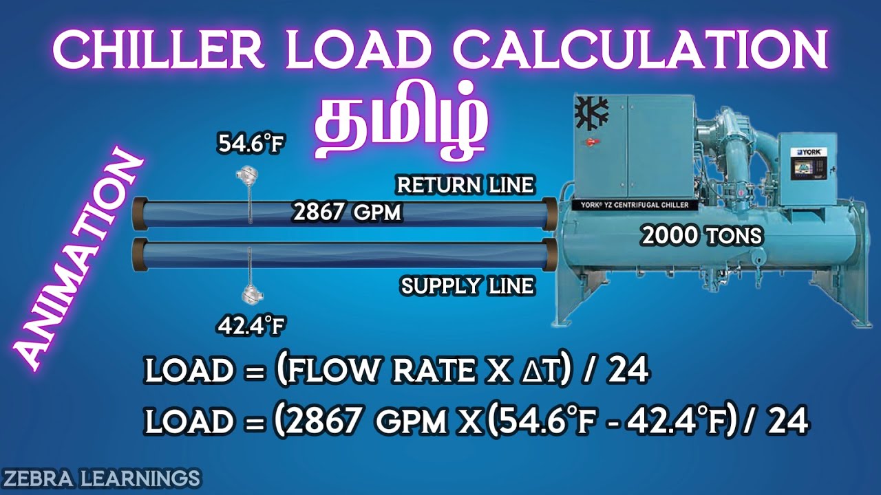 Chiller Load Calculation | Load Capacity | Tamil | Animation | #HVAC #hvacsystem #hvacmaintenance