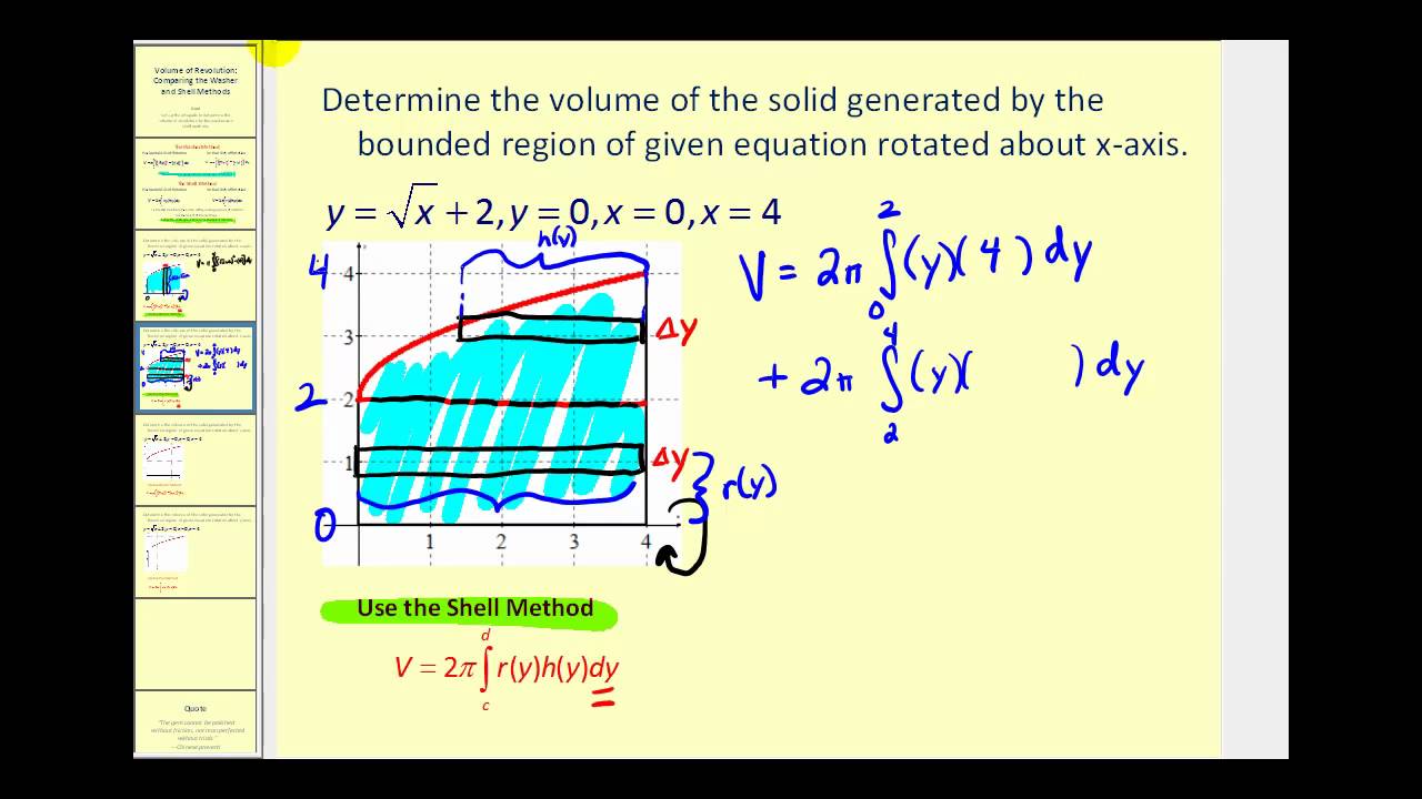 Volume of Revolution - Comparing the Washer and Shell Method