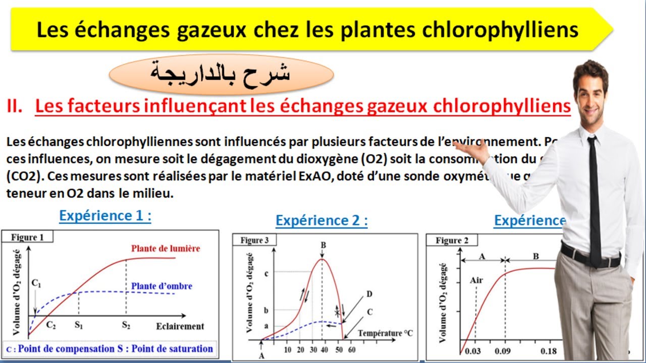 Les facteurs influençant les échanges gazeux chlorophylliens svt 1 bac sc ex option français