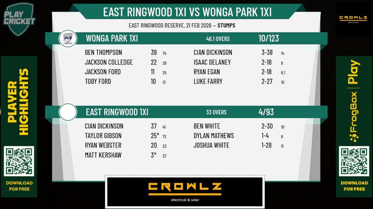 East Ringwood 1XI v Wonga Park 1XI