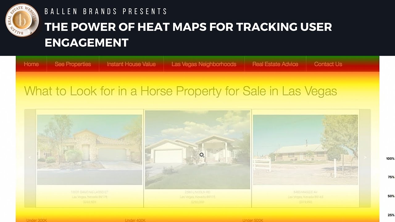 The Power of Heat Maps for Tracking User Engagement