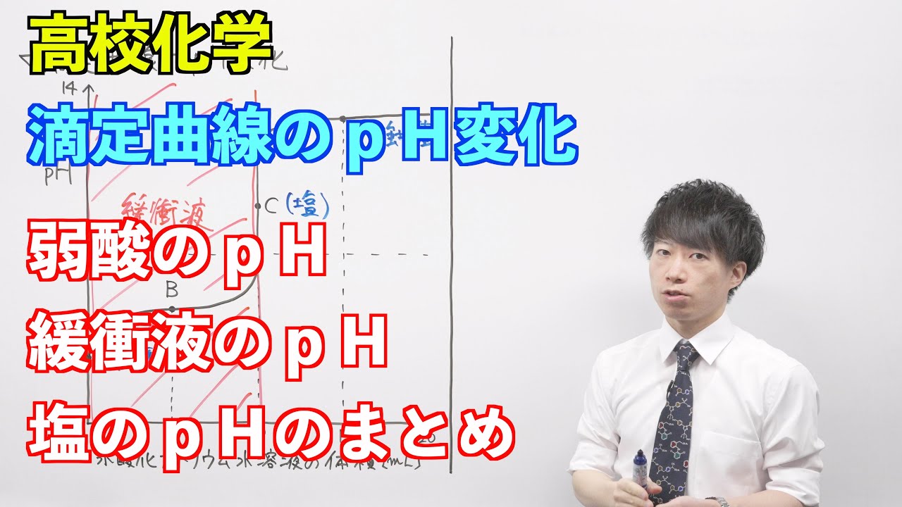【高校化学】平衡⑭ ～滴定曲線のｐＨ変化〜