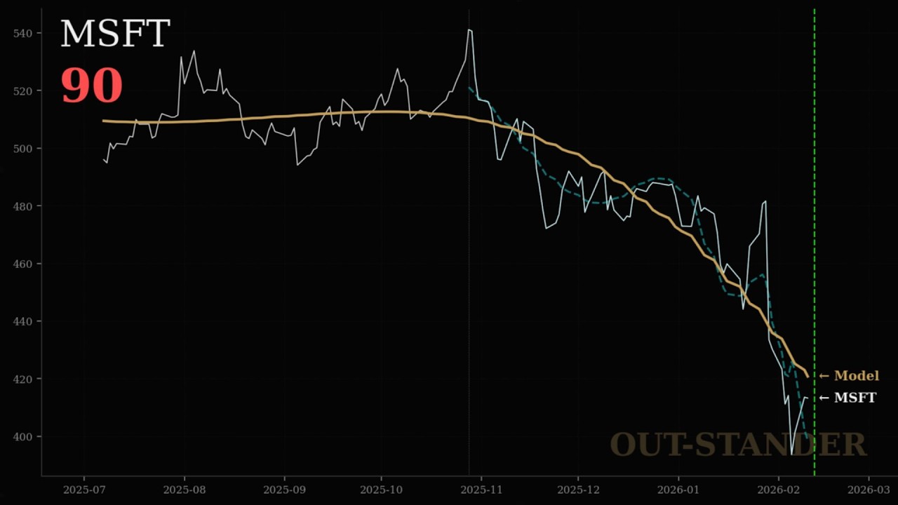 マイクロソフト(MSFT)株価急落の理由は？OpenAIリスクと理論株価