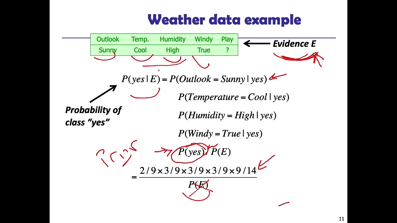 Naive Bayes