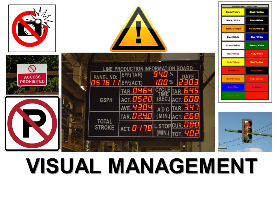 Visual Management basics | What is Visual Management? | Why Visual Management?