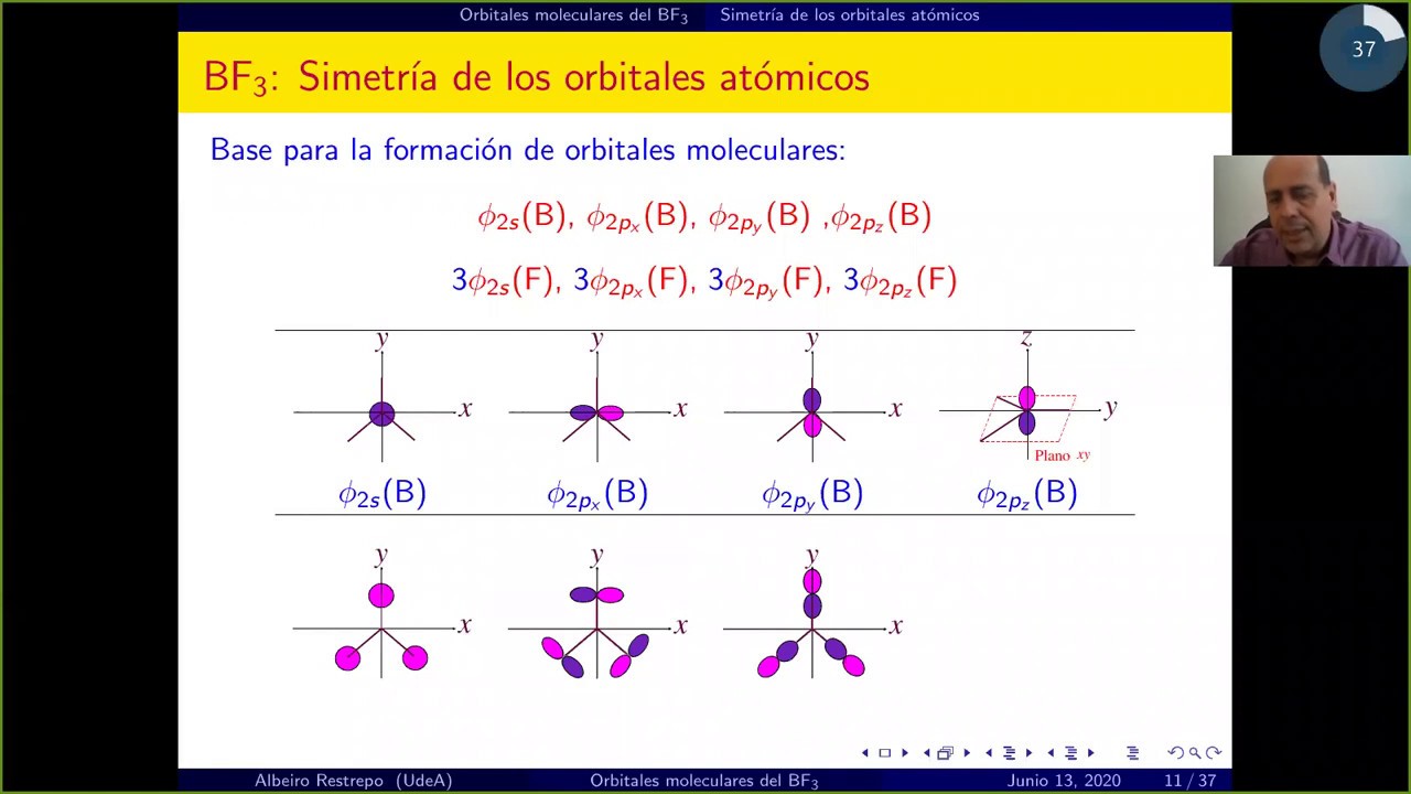 Simetría y Teoría de Grupos 9: Orbitales moleculares del BF3
