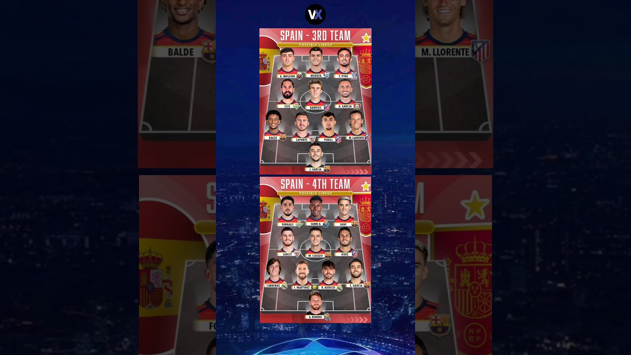 Spain 3rd and 4th lineup for FIFA World Cup 🏟️🔥#shorts #football