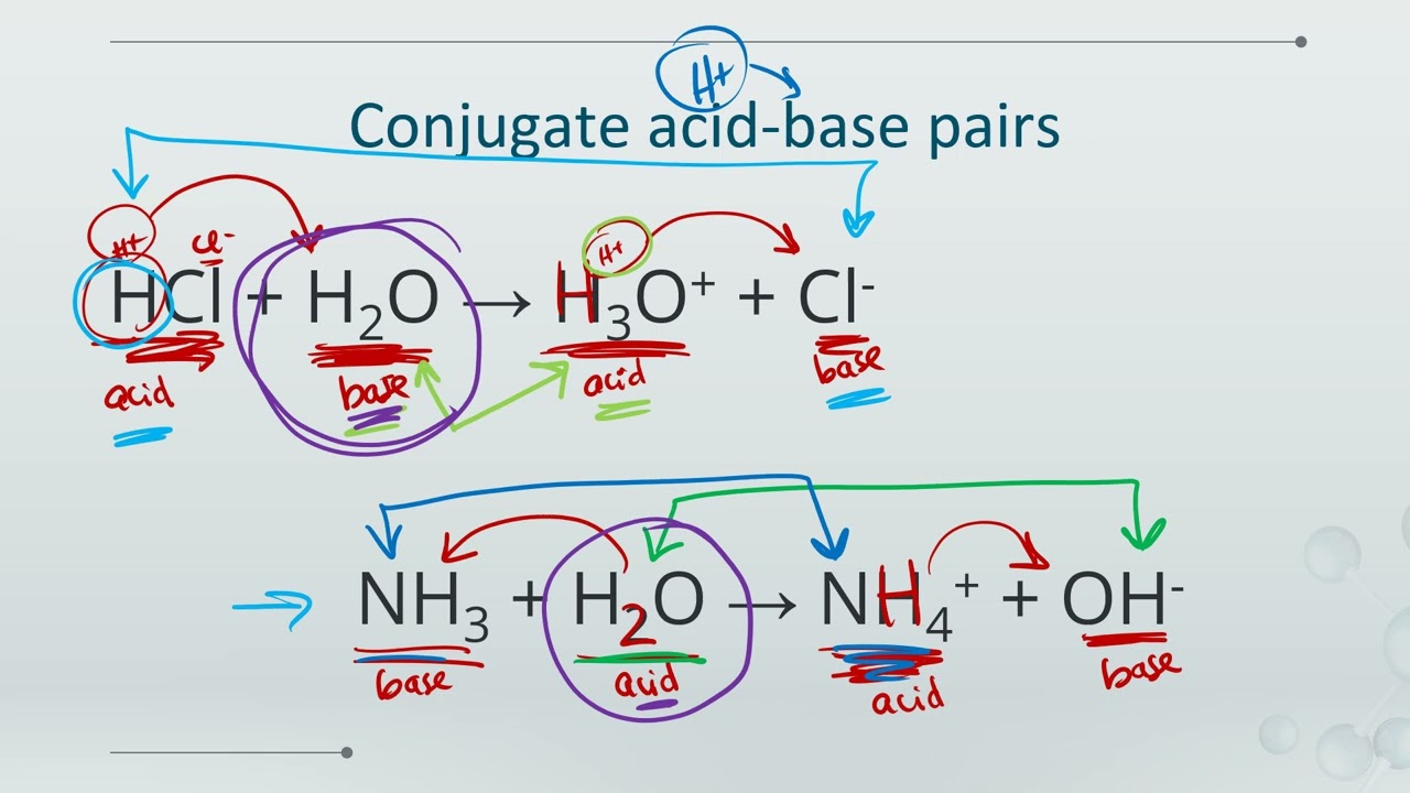 IB Chemistry R3.1 Proton transfer reactions - acids and bases