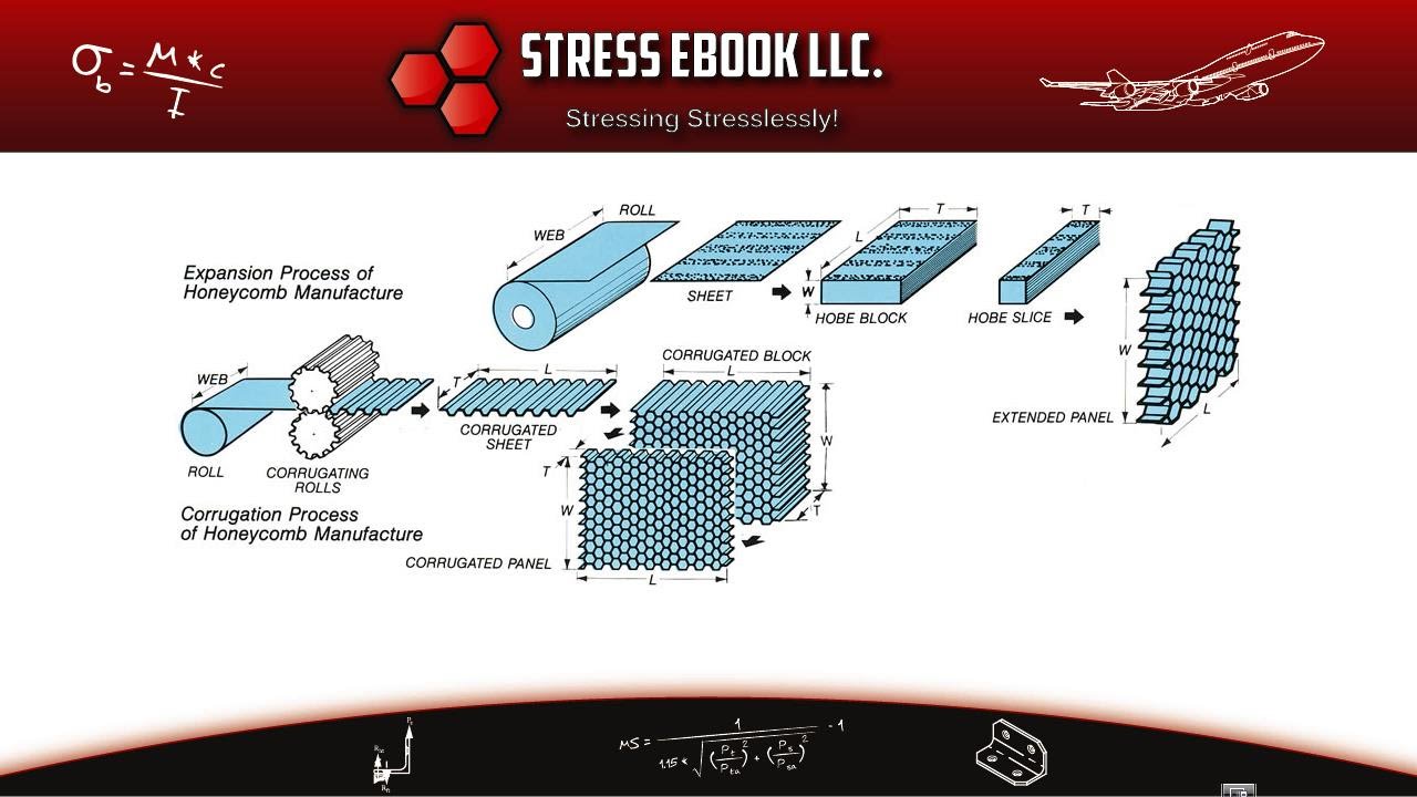 How Are Honeycomb Sandwich Panels Made