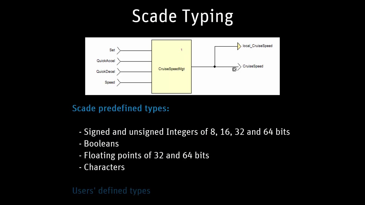 How does ANSYS SCADE Suite work