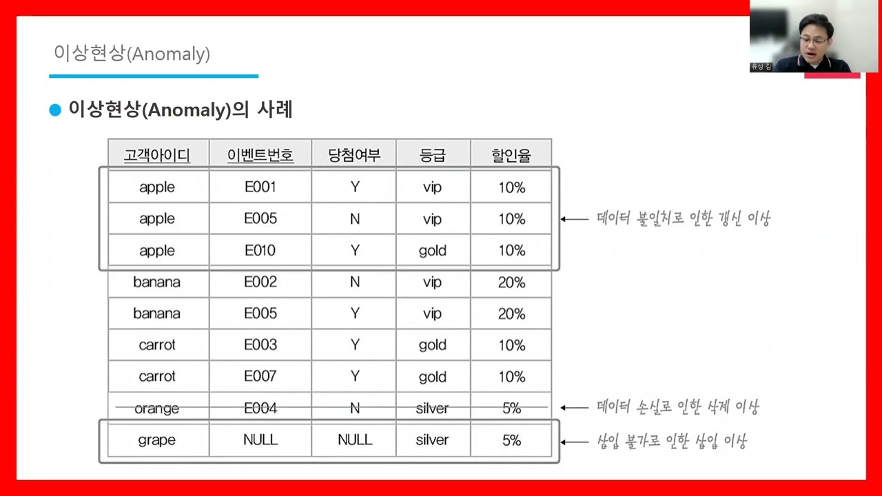 [5분순삭] 데이터베이스 04 이상현상