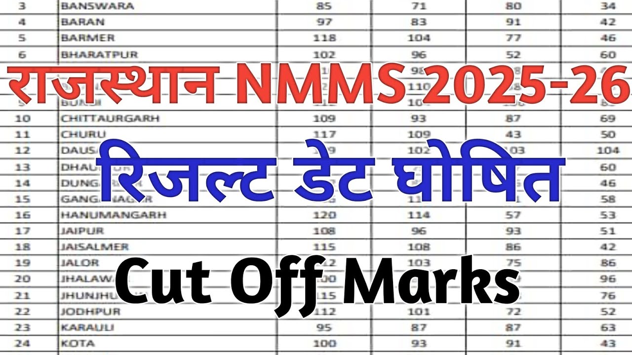 Rajasthan NMMS Result 2025-26।  Rajasthan NMMS Cut off  Marks 2025-26। Rajasthan NMMS Result Date