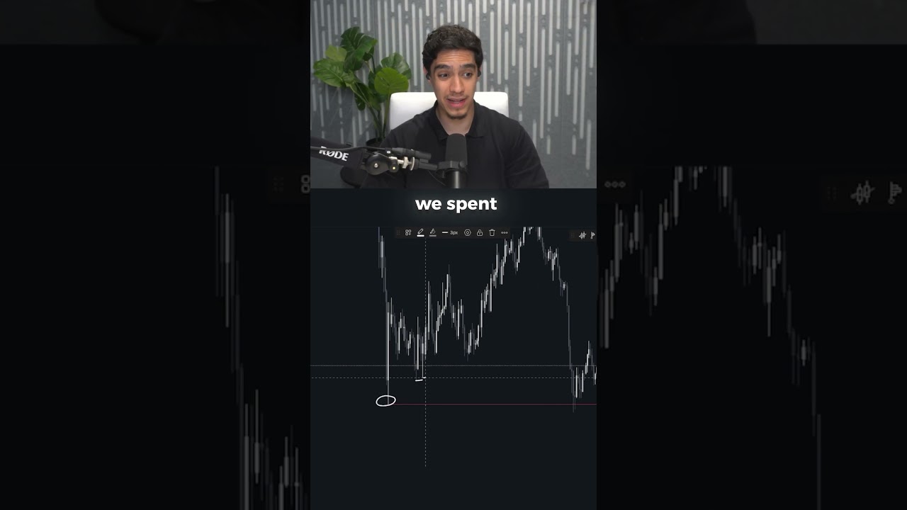Quick Trading Test 👀