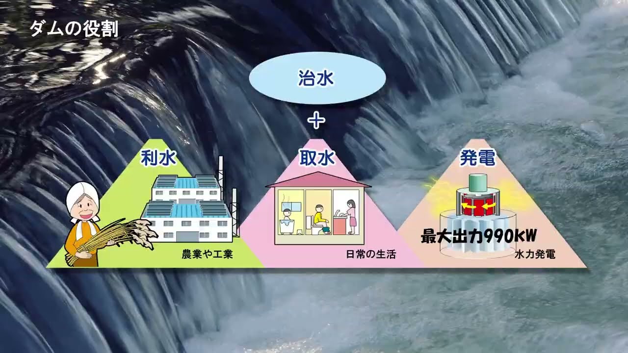 鳥海ダム本体建設工事