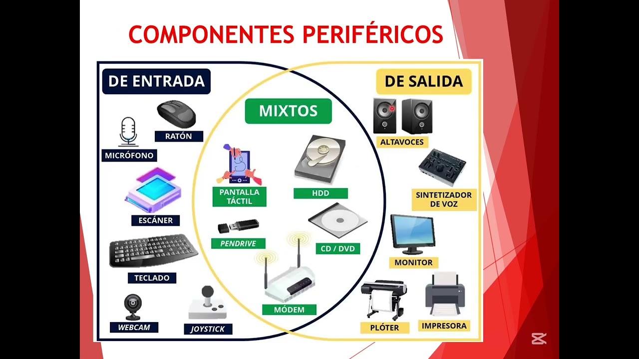 INCOS 2026 'Conocimientos Generales - Principios de Sistemas Informáticos'