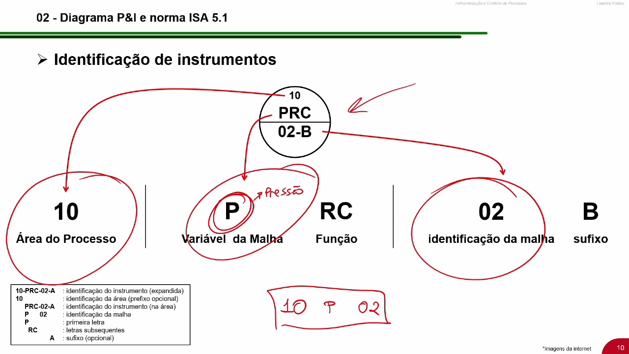 [InstrCtrl_006] P&ID e norma ISA 5.1: nomenclatura