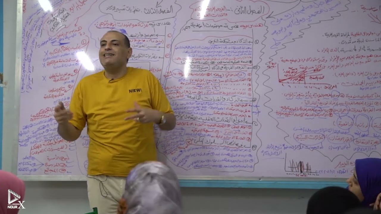 تقييم عملية التعلم 