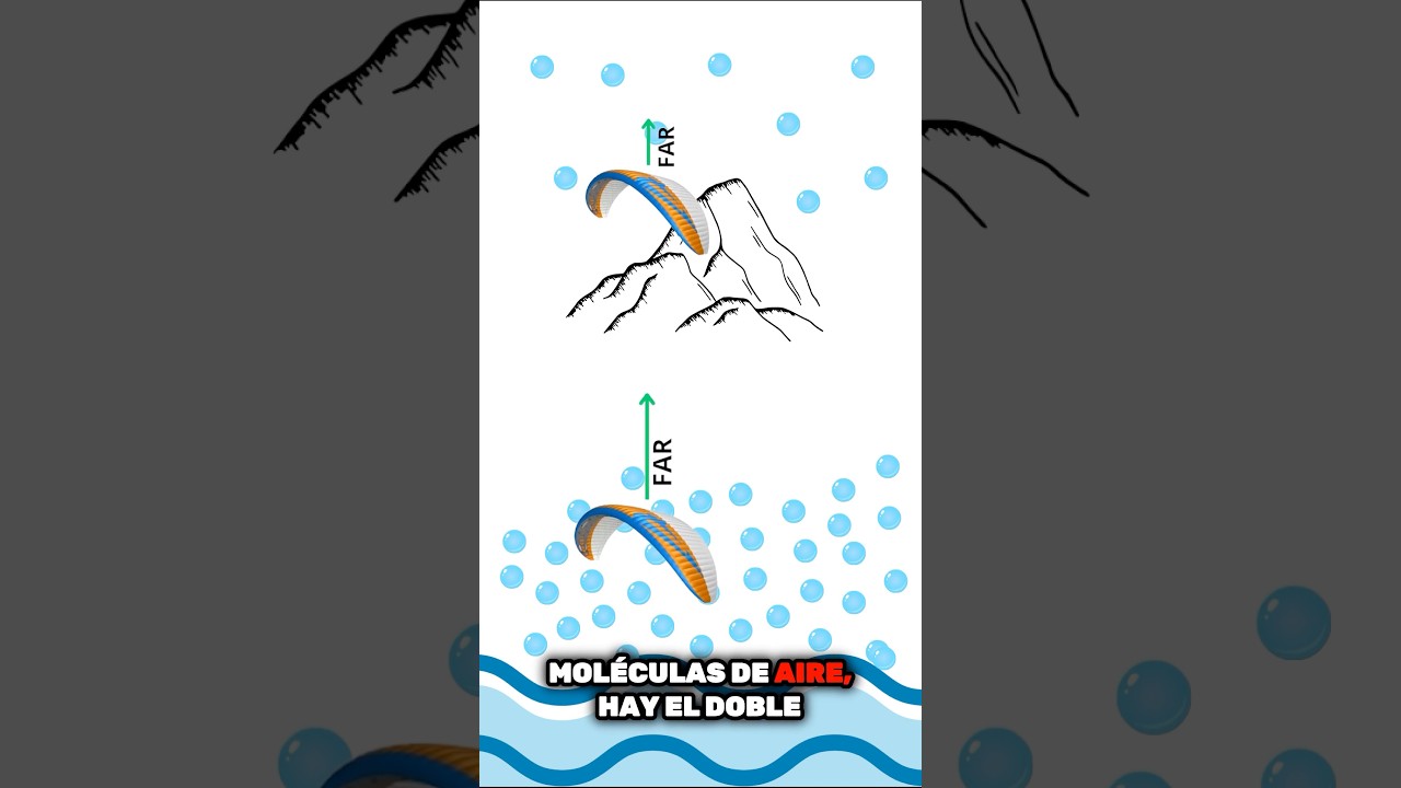 Los despegues desde mucha altura #parapente #altamonta&ntilde;a #tips #aerodinamica #paragliding