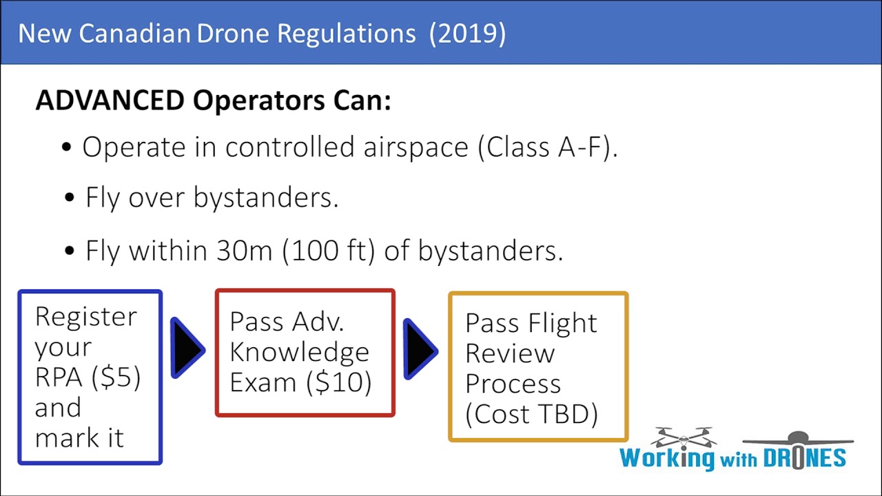 New Drone Regulations in Canada - Effective June 1, 2019
