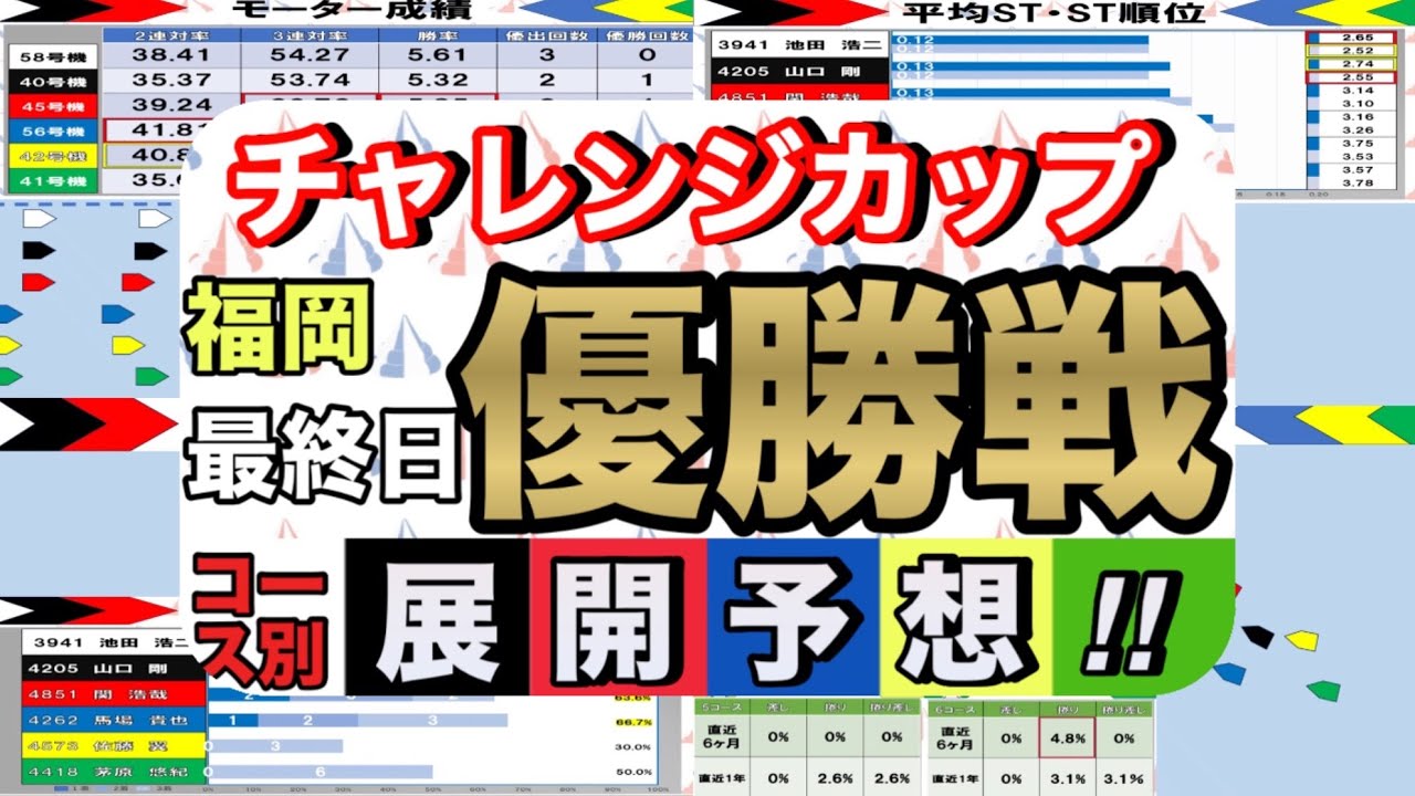 【ボートレース福岡】優勝戦！最終日12R！コース別データ一覧！SGチャレンジカップ！【競艇】