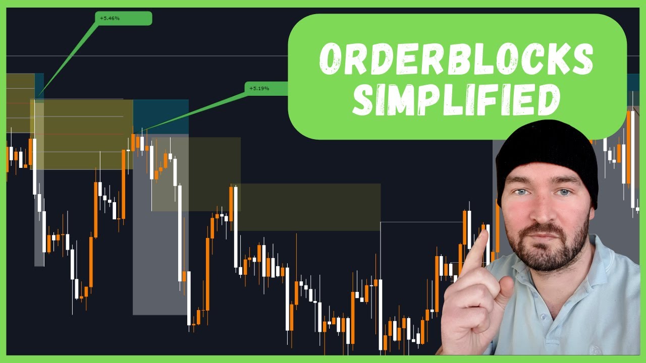 Order Block Trading Strategy | Simplified