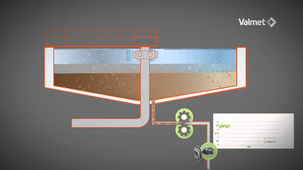 Valmet TS at wastewater primary sludge clarifier