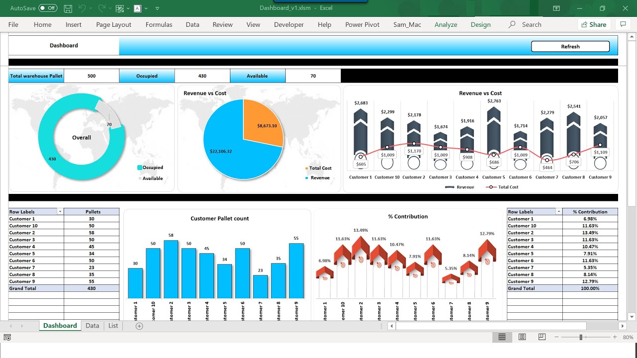 Warehouse Excel Dashboard - Buy from  