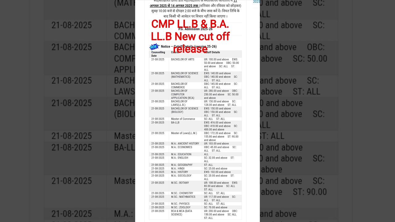 AU| Cmp Degree college PGAT LLB & LLM | Cuetug B.A LL.B new cut-off release 2025 #cmp #uoa #law #yt