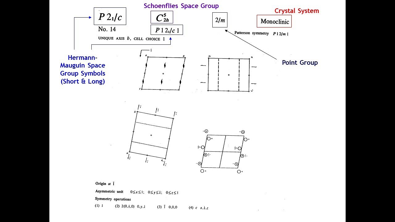 Diffraction Lecture 7: Space Group Symmetry Part 1