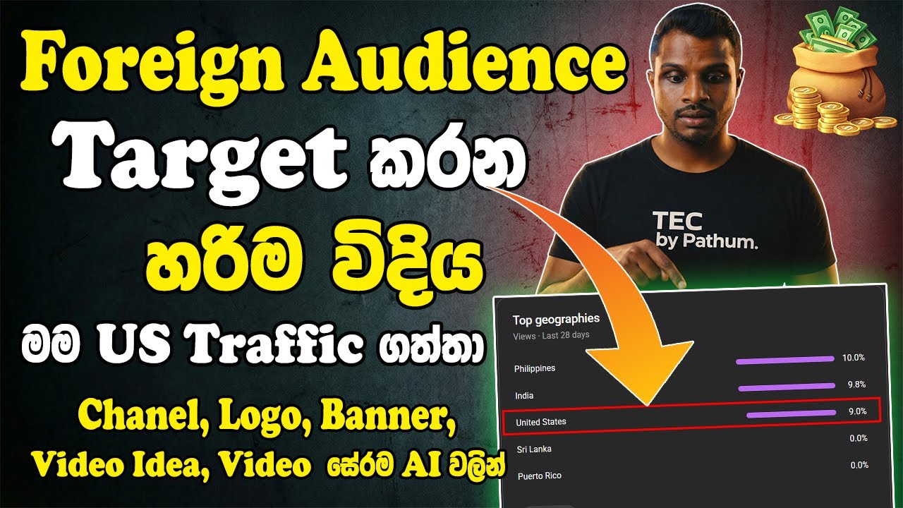 How to Target Foreign Audience & Get USA Traffic on YouTube Using AI | 100% Working Method 2026 FREE
