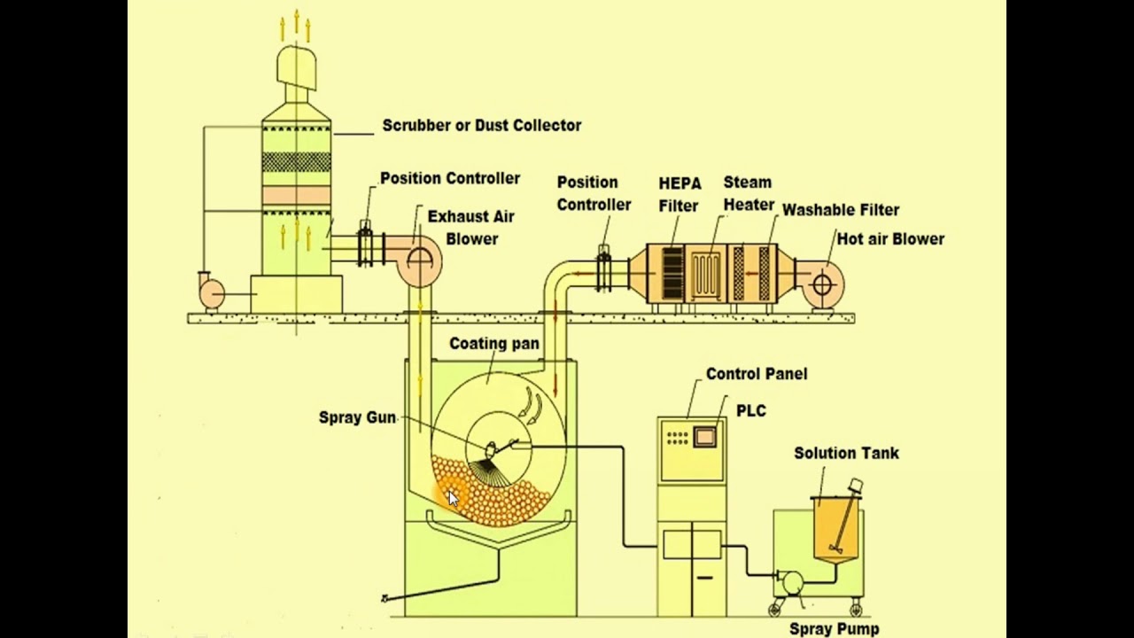 [Hindi] What is Autocoater? , Working Principle of Autocoater