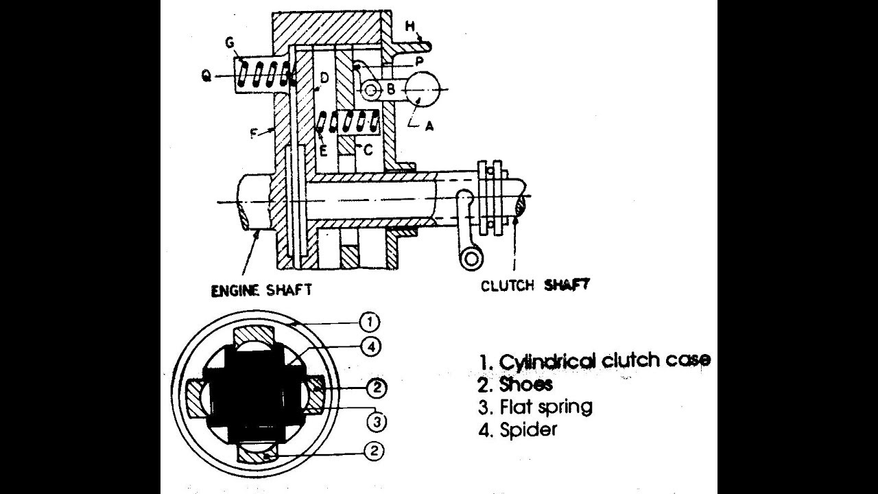Construction & Working Of Centrifugal Clutch (Marathi)