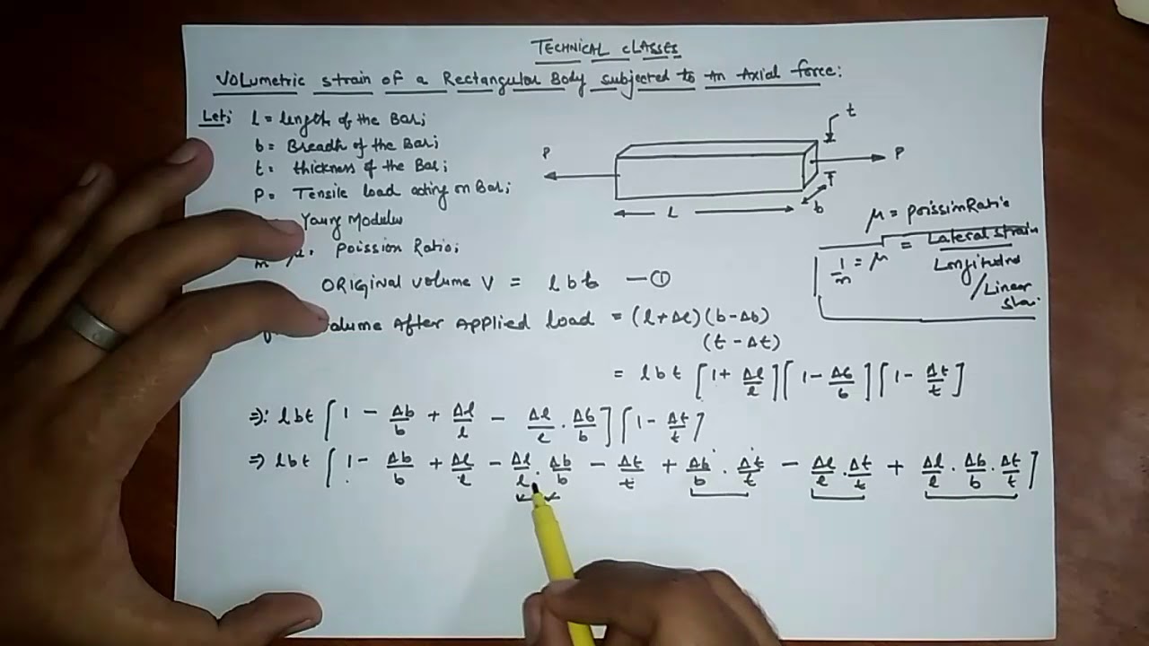 Volumetric strain of a rectangular body subjected to an axial force