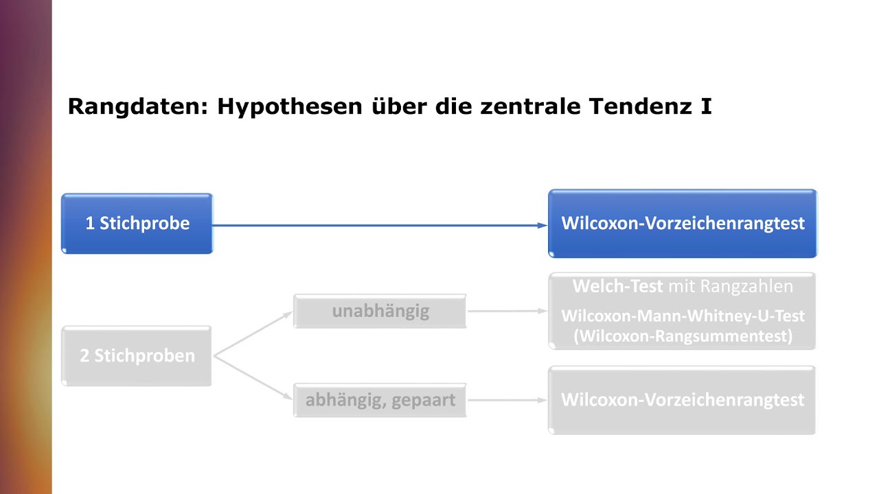 Vorzeichenrangtest nach Wilcoxon f&uuml;r 1 Stichprobe (one sample Wilcoxon signed-rank test)