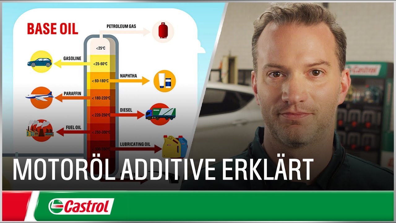 Motor&ouml;l Additive erkl&auml;rt | Auto Motor&ouml;l erkl&auml;rt | Castrol Deutschland