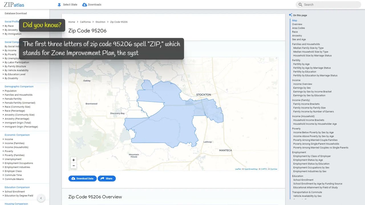 Zip Code 95206 (CA) Social & Economic Profile