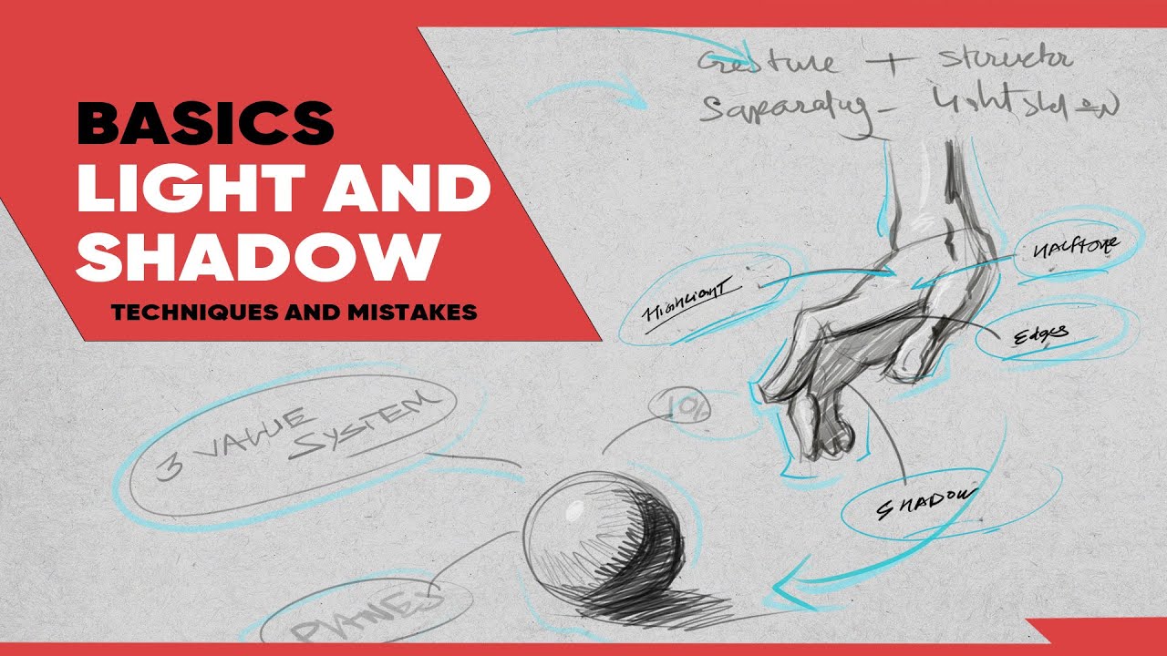 No Secrets, Easy Shading Techniques for beginners, Light and shadow basics.